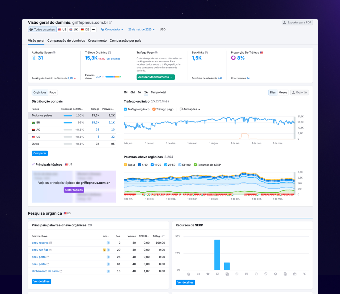 Case de SEO Griffe Pneus - Atom Digital 2