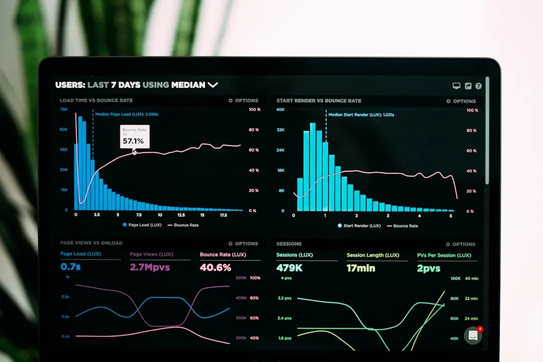 Painel de métricas de marketing em redes sociais com gráficos de engajamento