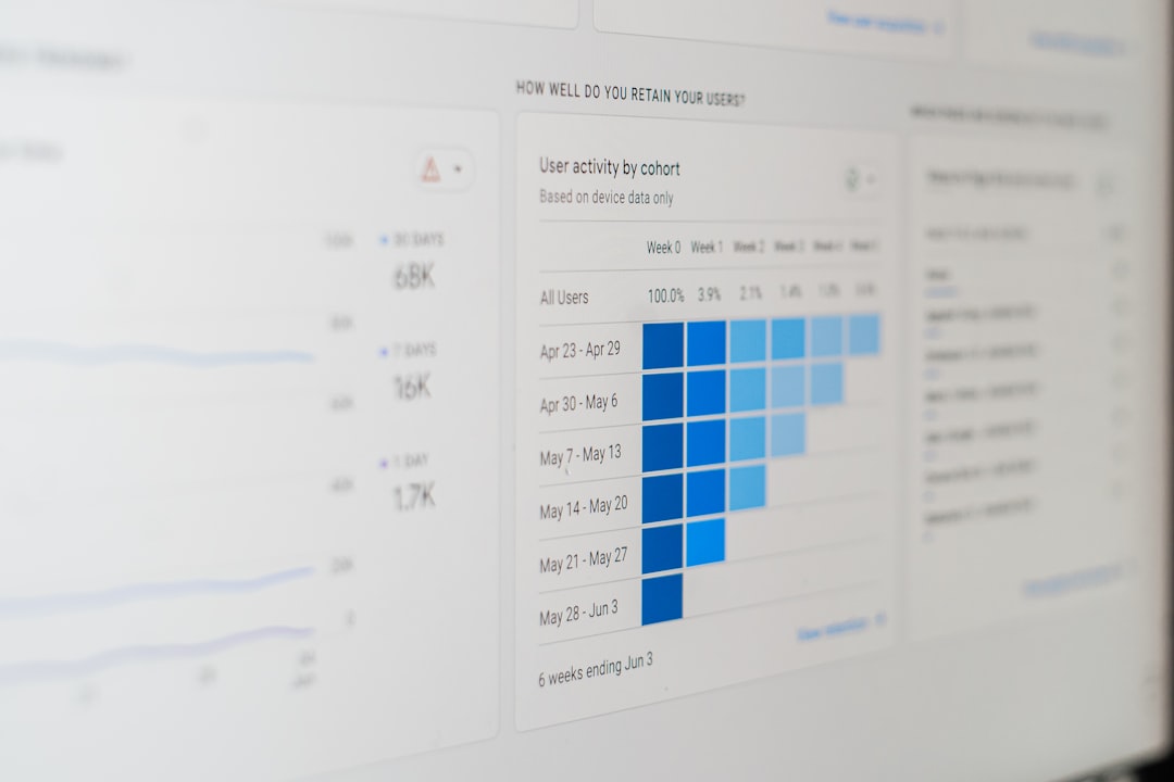 gráfico comparando backlinks por posição no ranking do Google