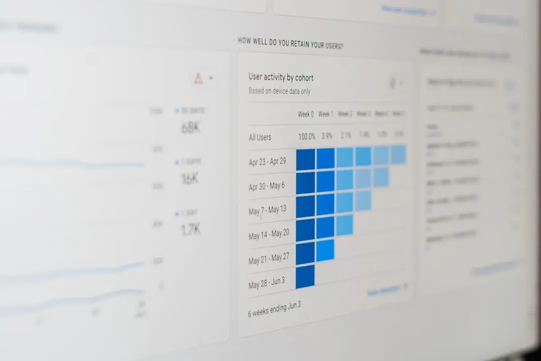gráfico comparando backlinks por posição no ranking do Google