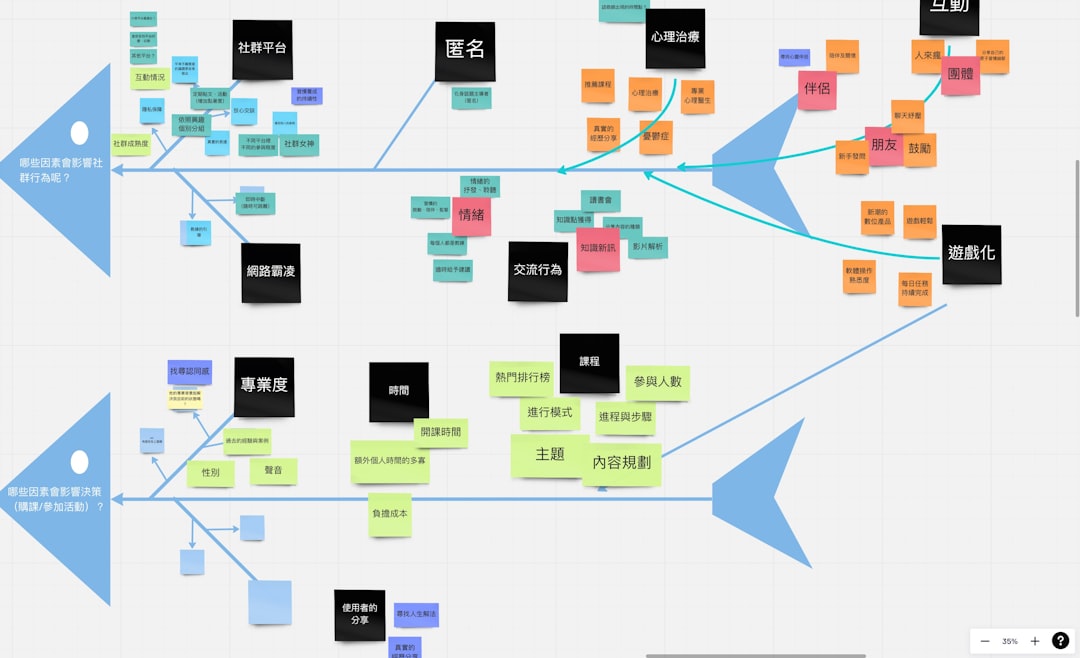 backlinks-como-construir-apos-introducao-antes-do-h2-tipos-de-backlink-diagrama-